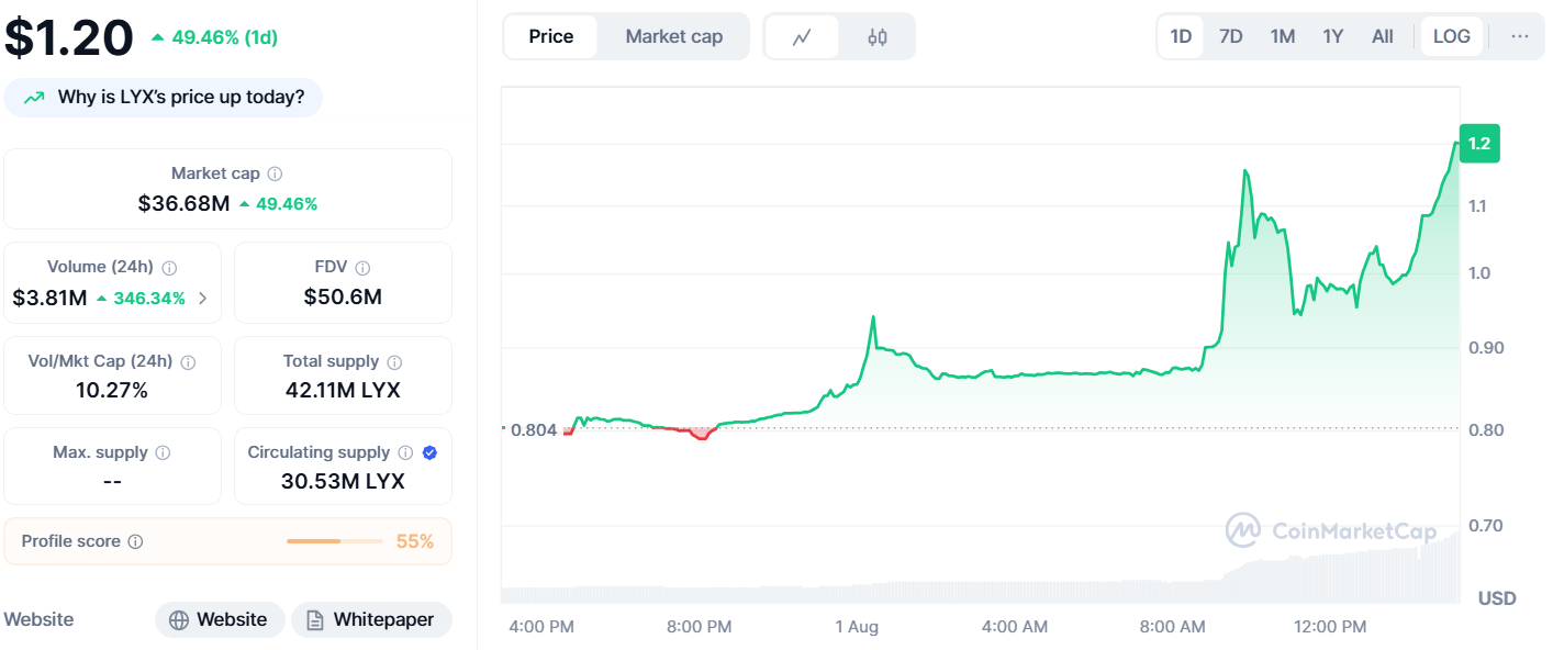 next-cryptos-to-explode-alongside-project-crypto LUKSO price on CoinMarketCap.